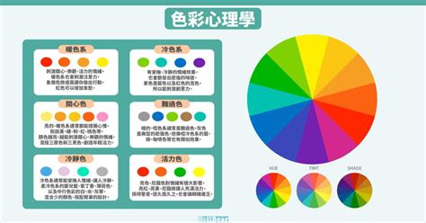 粉紅色代表什麼心情|色彩心理學:簡介,心理顏色,黑色,灰色,白色,海軍藍,褐色。